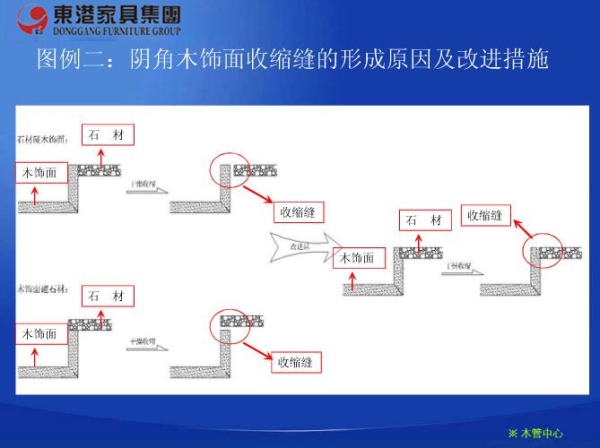 设计安装工艺16