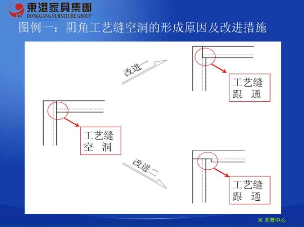 设计安装工艺15