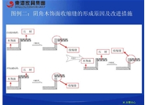 设计安装工艺16